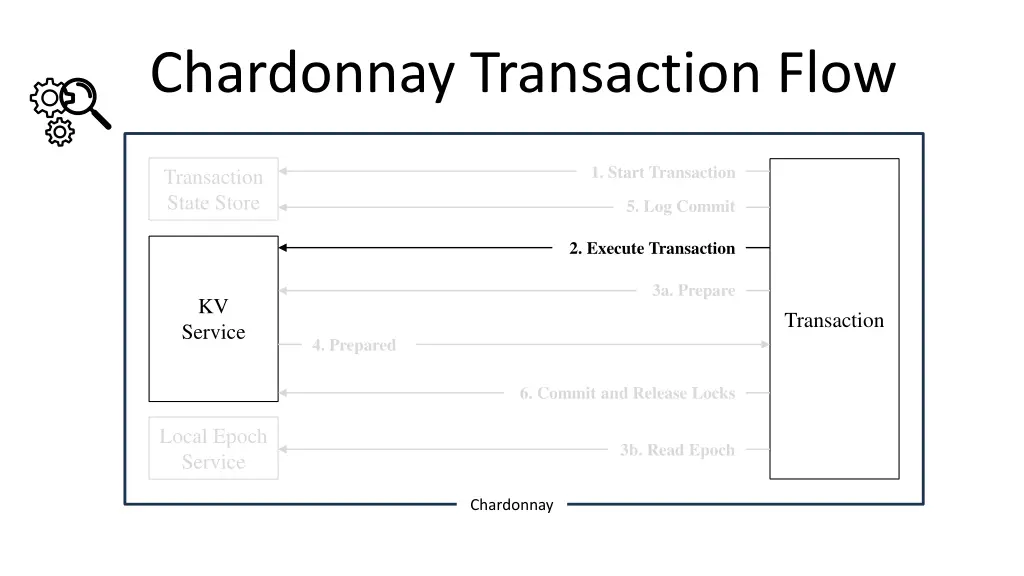 chardonnay transaction flow 2