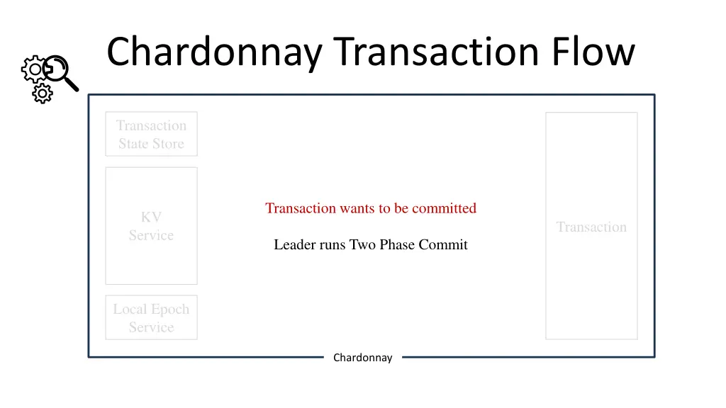 chardonnay transaction flow 3