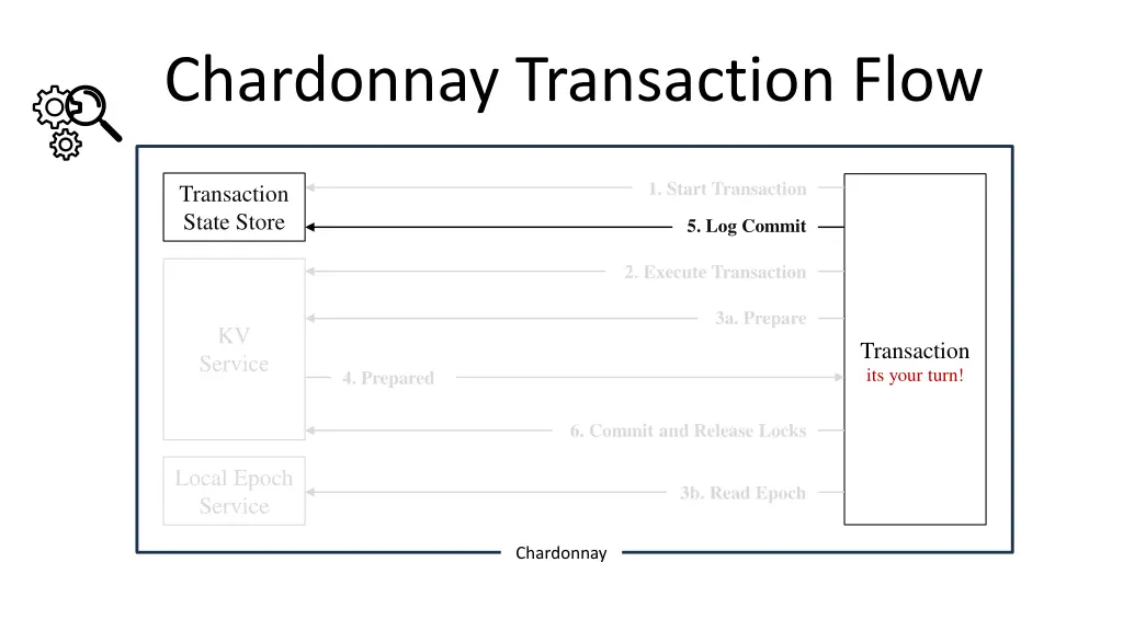 chardonnay transaction flow 7