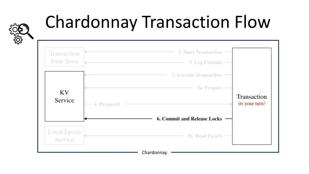 chardonnay transaction flow 8