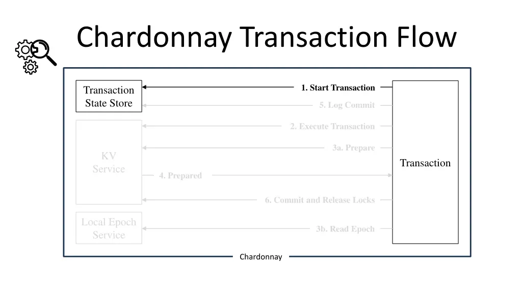 chardonnay transaction flow