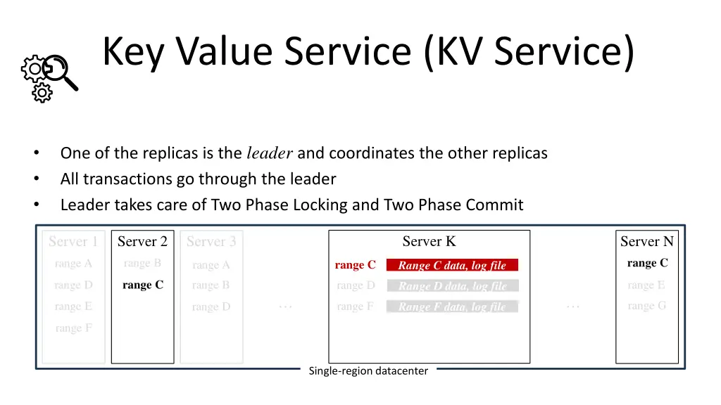 key value service kv service 2