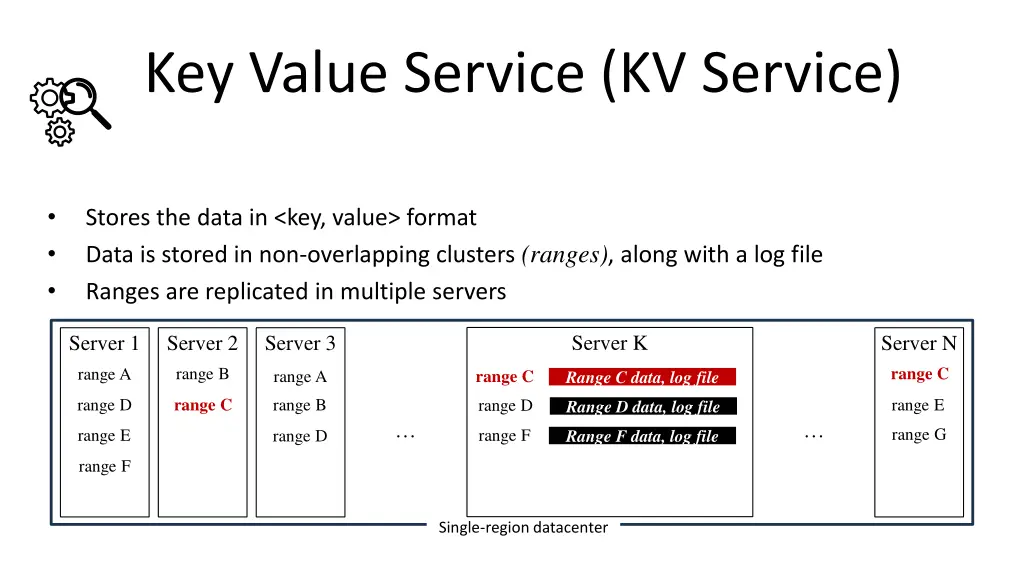 key value service kv service