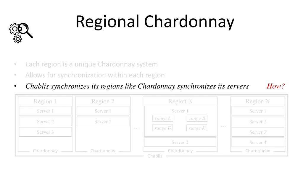 regional chardonnay 1