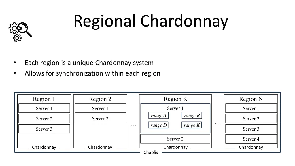 regional chardonnay