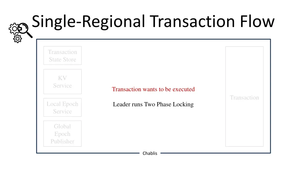 single regional transaction flow 1