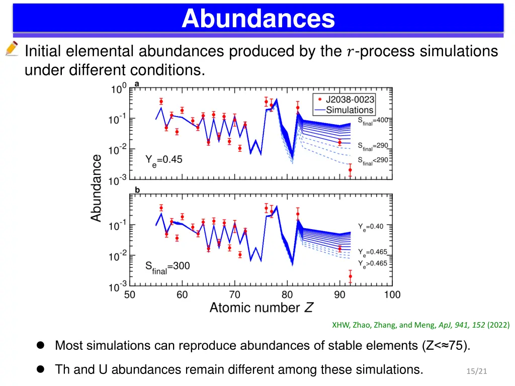abundances