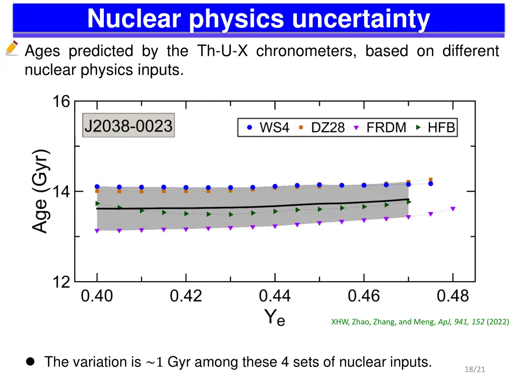 nuclear physics uncertainty ages predicted