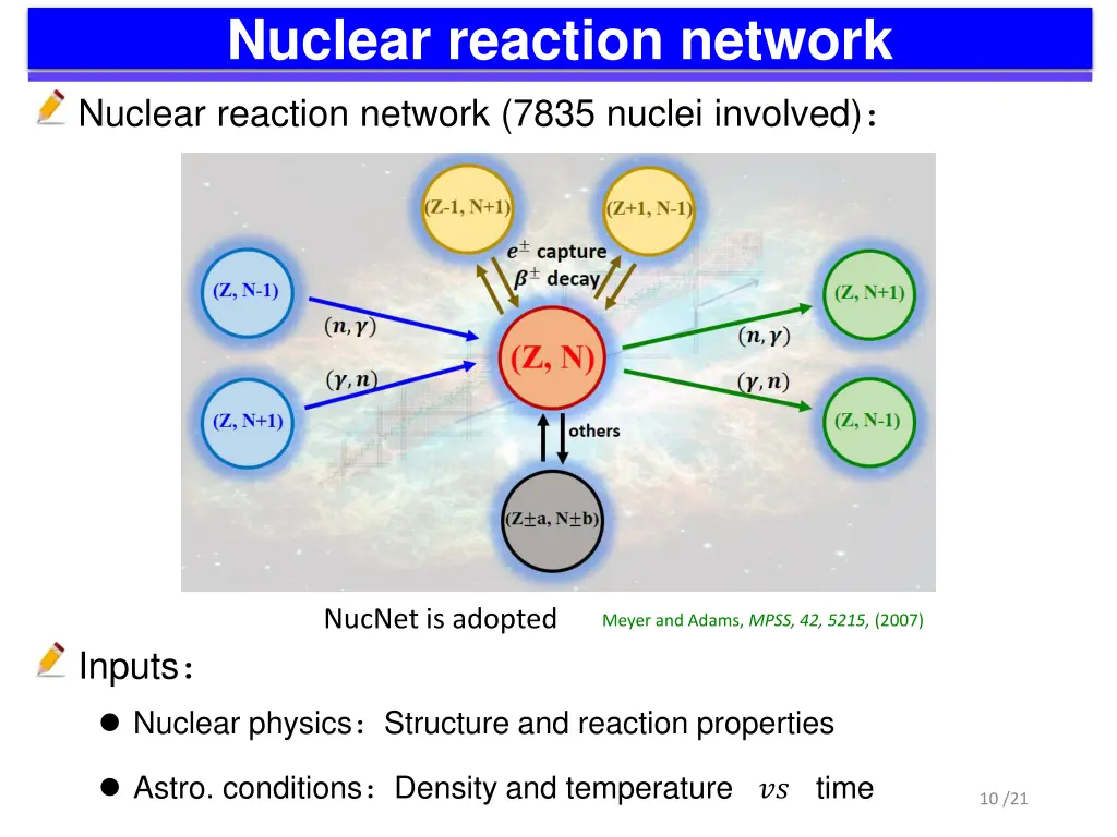 nuclear reaction network nuclear reaction network