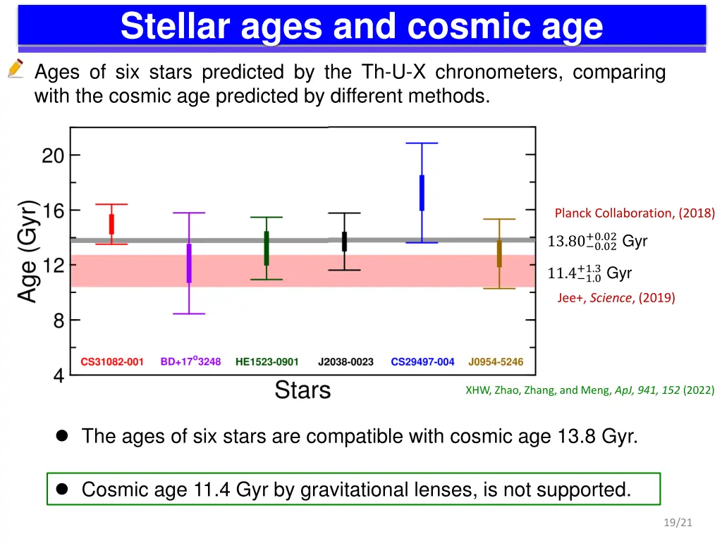 stellar ages and cosmic age