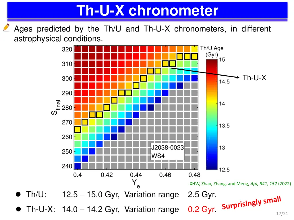 th u x chronometer