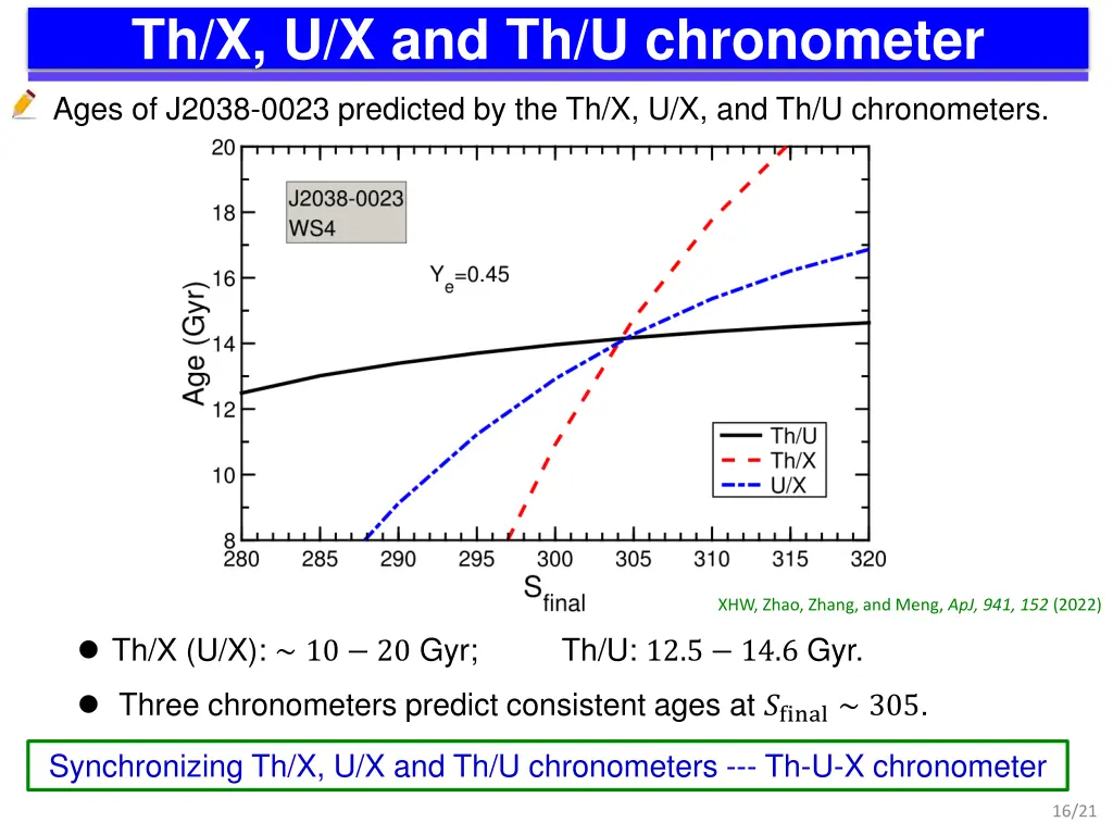 th x u x and th u chronometer