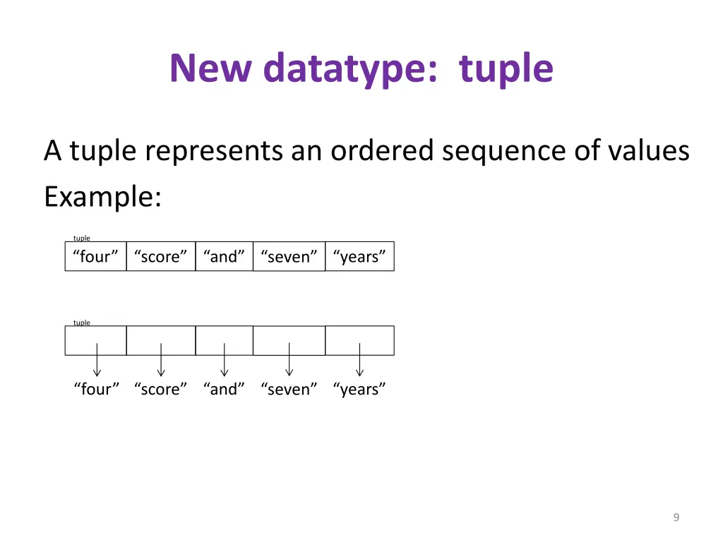 new datatype tuple