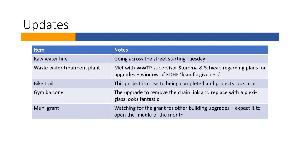 updates