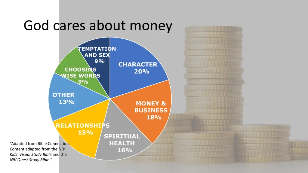 god cares about money 1