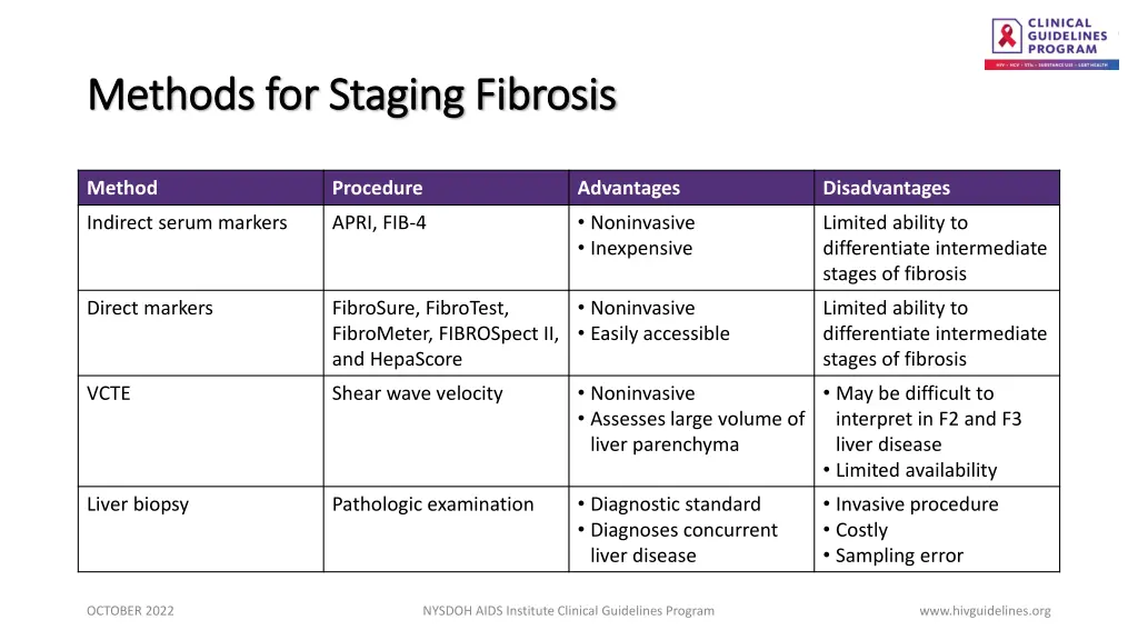 methods for staging fibrosis methods for staging