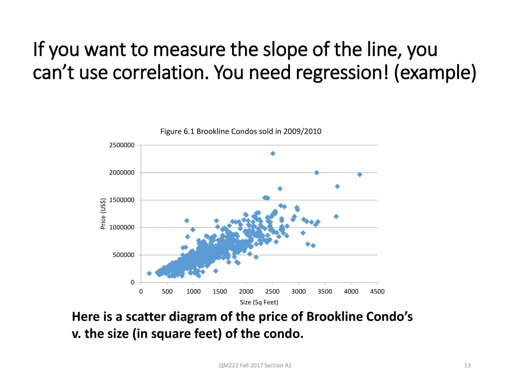 if you want to measure the slope of the line