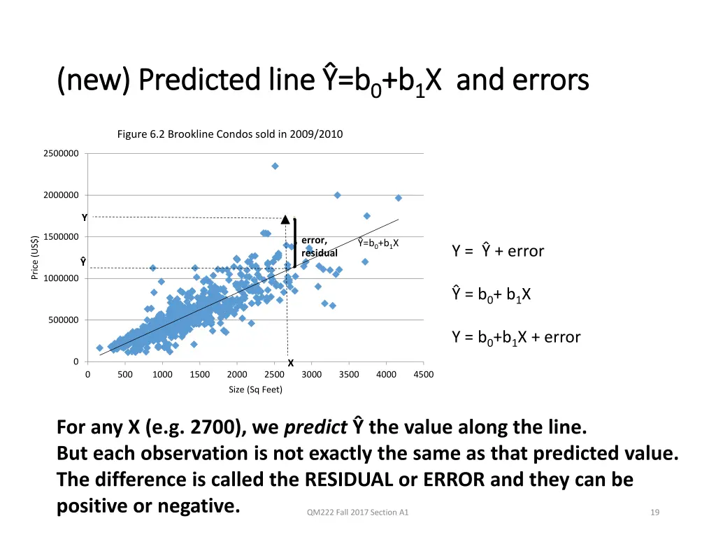 new predicted line b new predicted line b 0 0 b