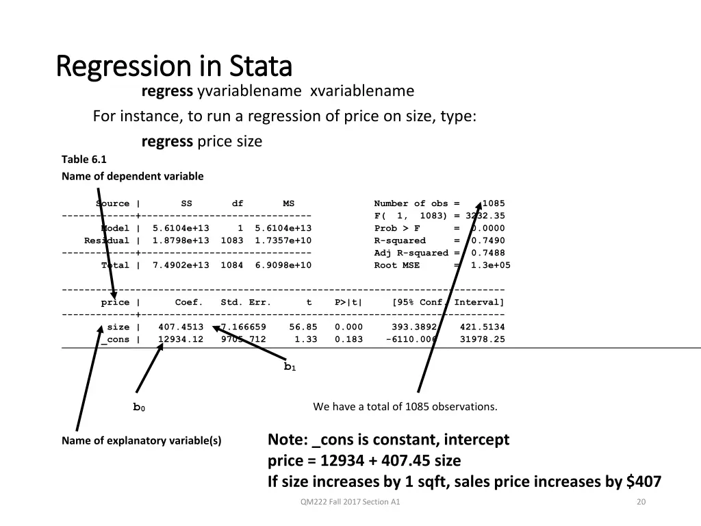 regression in stata regression in stata regress