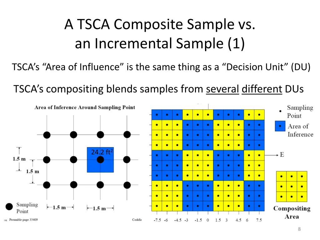 a tsca composite sample vs an incremental sample 1