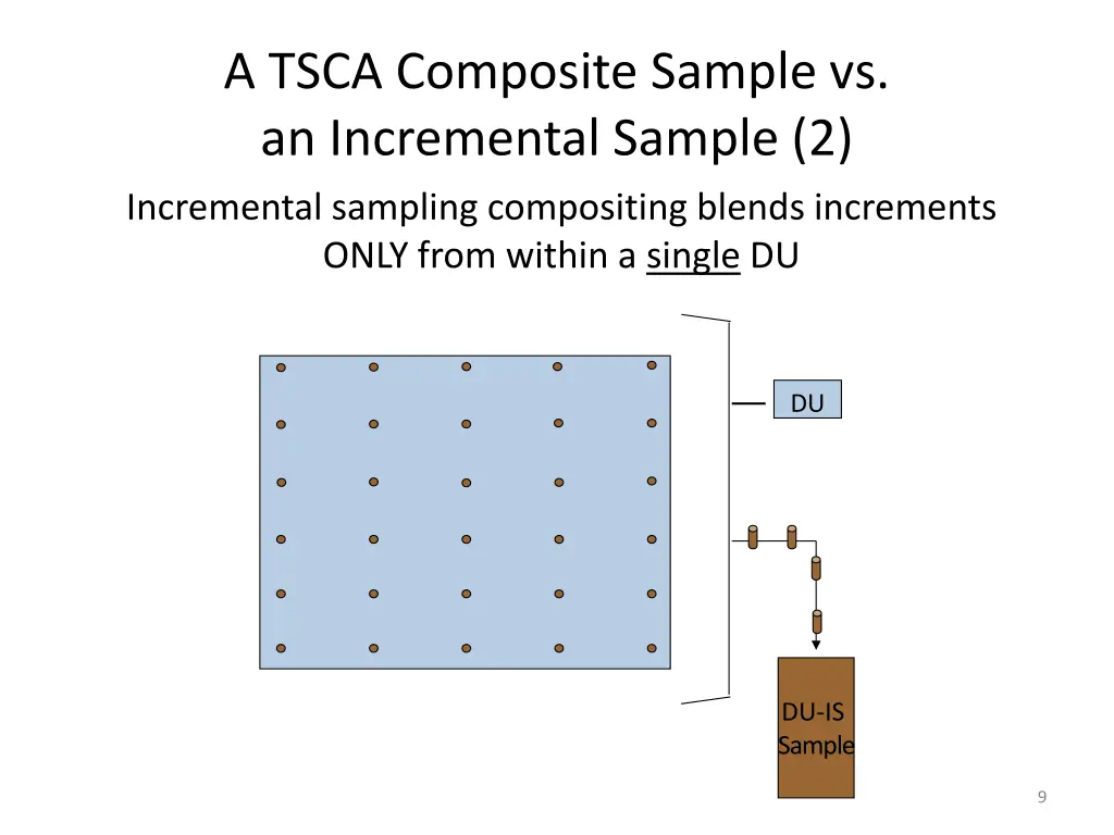 a tsca composite sample vs an incremental sample 2
