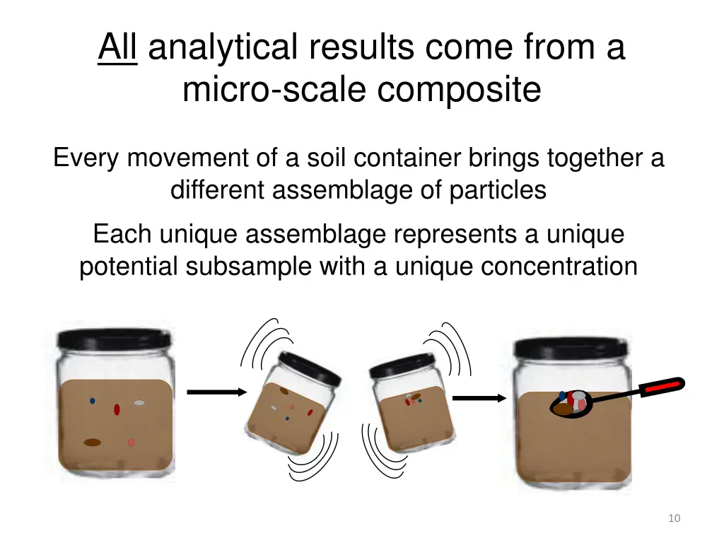 all analytical results come from a micro scale