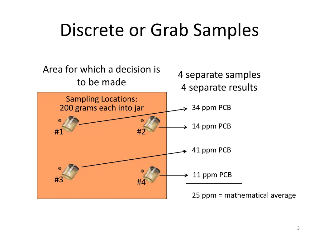 discrete or grab samples