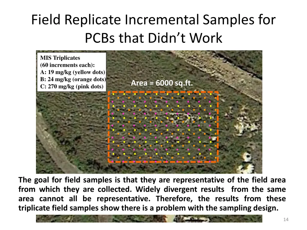field replicate incremental samples for pcbs that