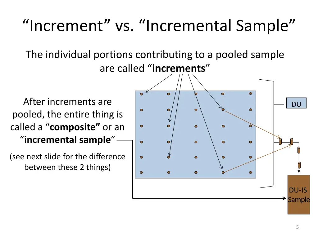 increment vs incremental sample