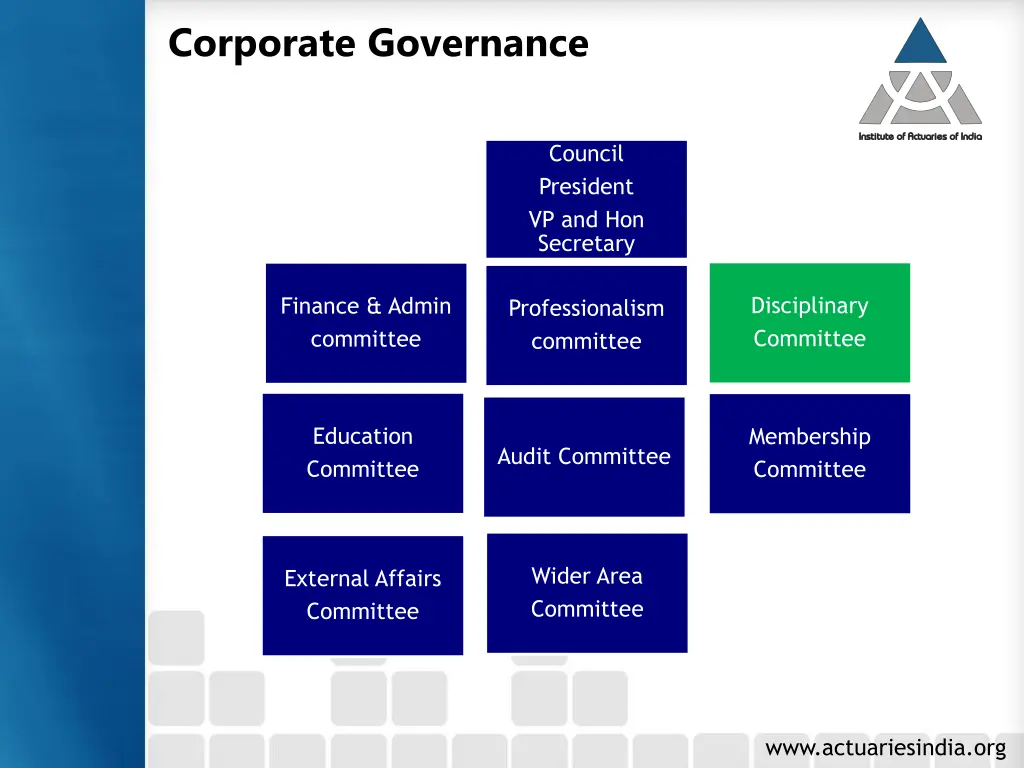 corporate governance 1