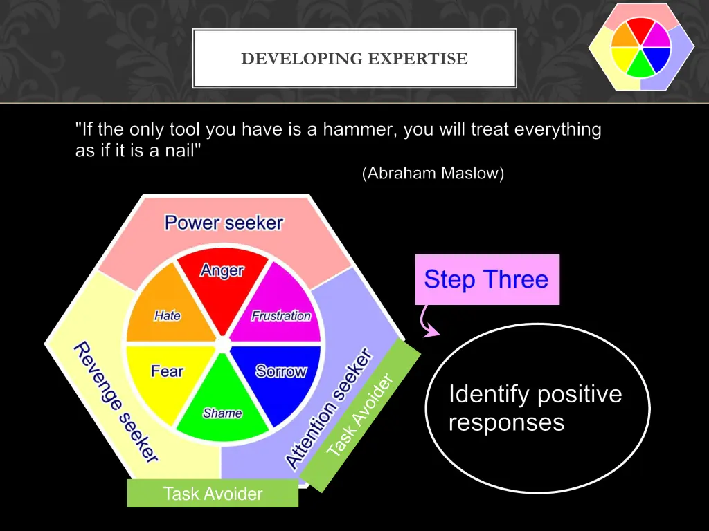 developing expertise