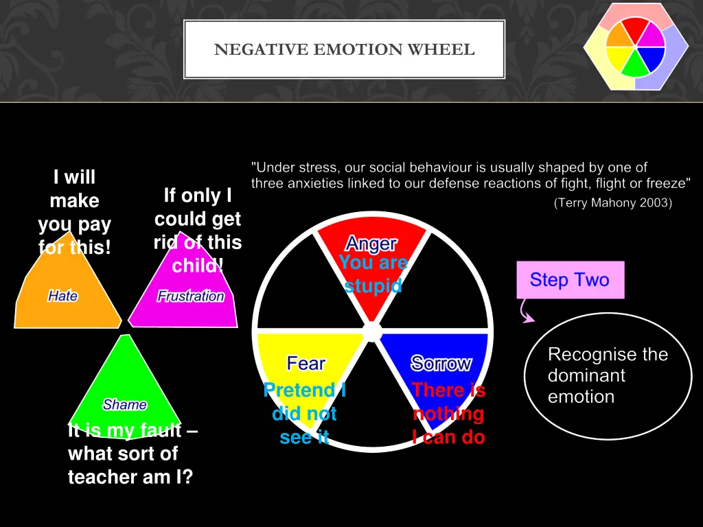 negative emotion wheel
