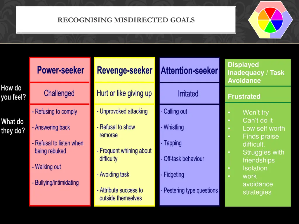 recognising misdirected goals