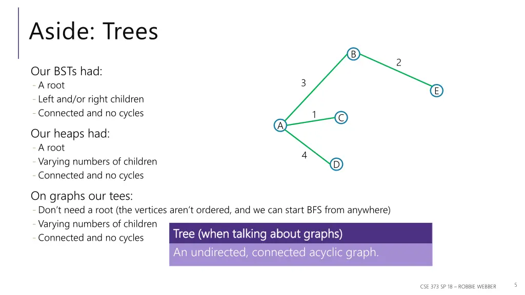 aside trees