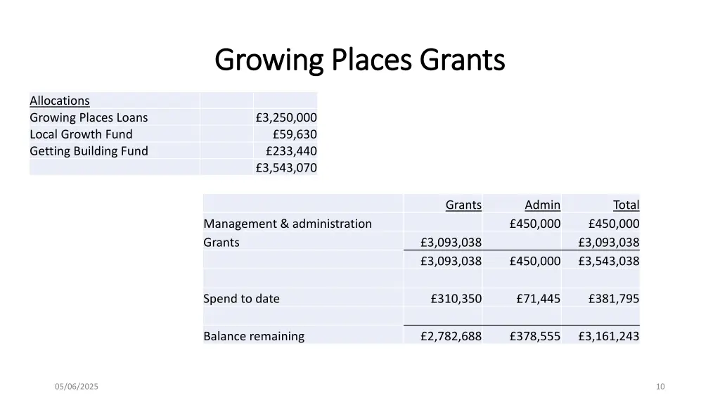 growing places grants growing places grants