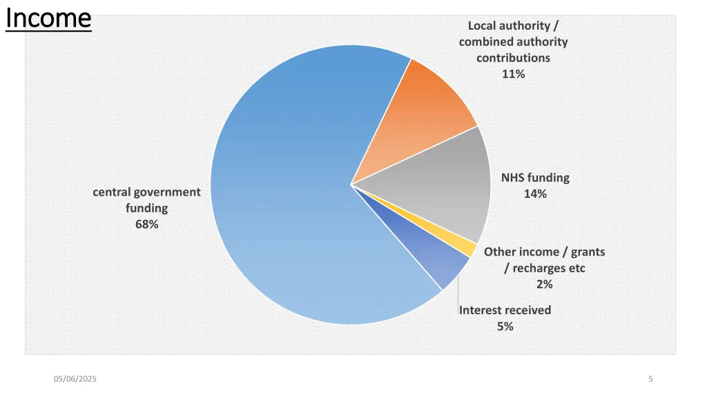 income income