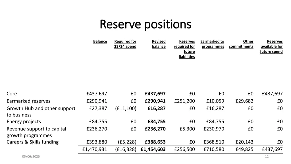 reserve positions reserve positions