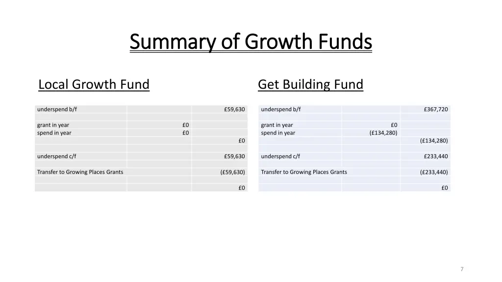 summary of growth funds summary of growth funds