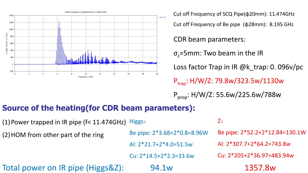 cut off frequency of scq pipe 20mm 11 474ghz 2