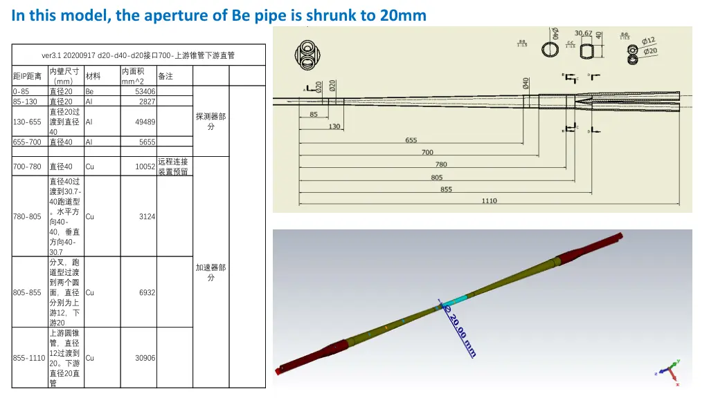 in this model the aperture of be pipe is shrunk