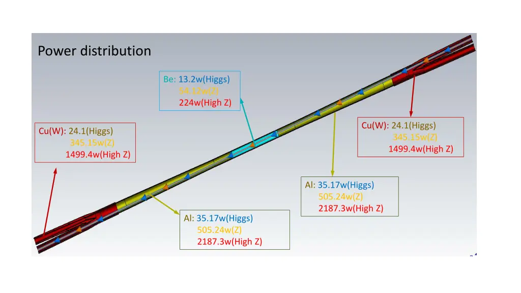 power distribution 1