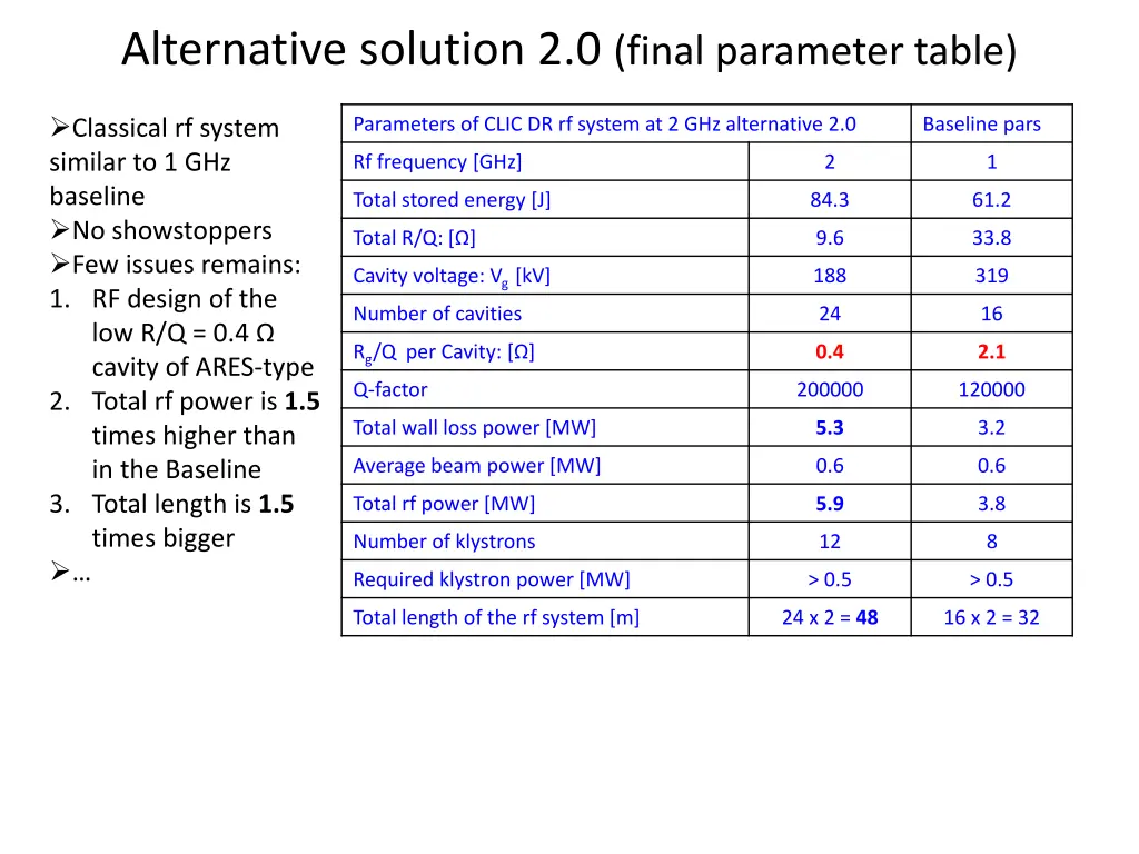 alternative solution 2 0 final parameter table