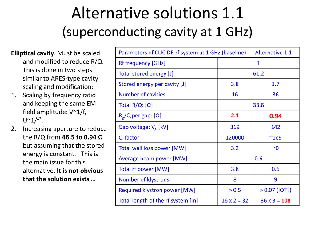 alternative solutions 1 1 superconducting cavity 1