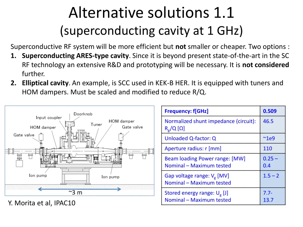 alternative solutions 1 1 superconducting cavity