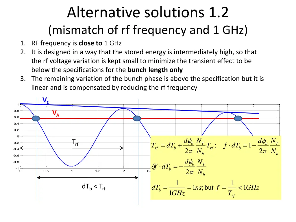 alternative solutions 1 2 mismatch