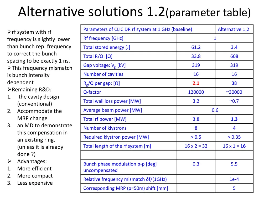 alternative solutions 1 2 parameter table