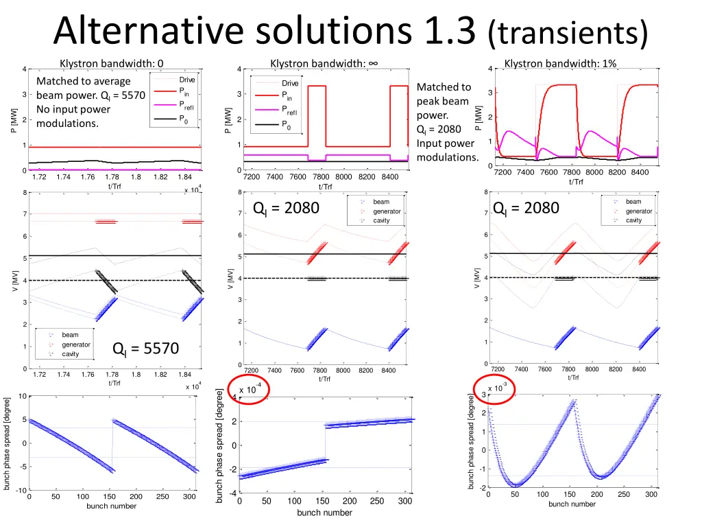 alternative solutions 1 3 transients klystron