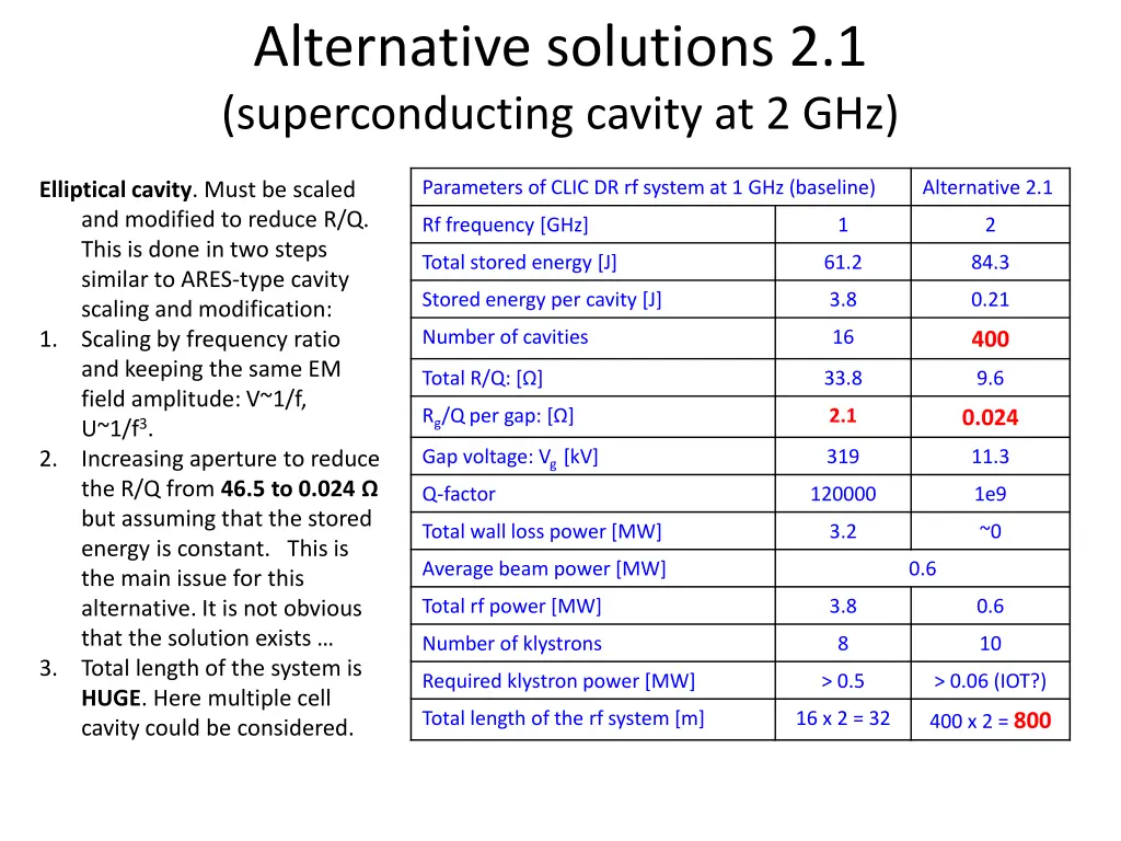 alternative solutions 2 1 superconducting cavity