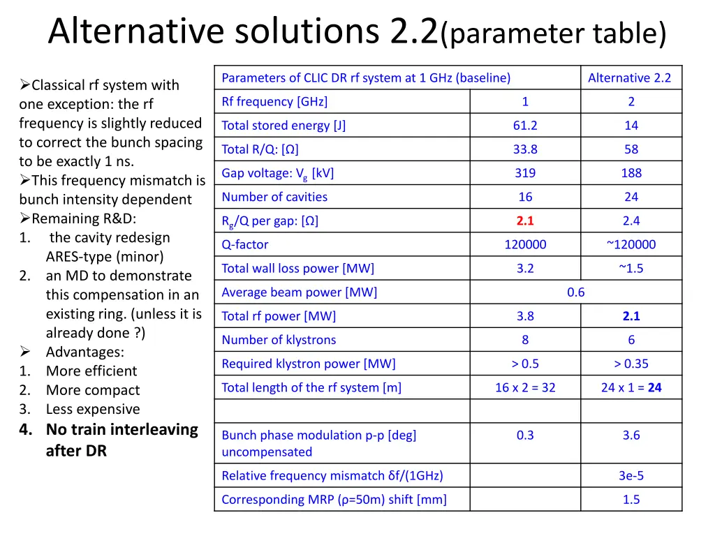 alternative solutions 2 2 parameter table