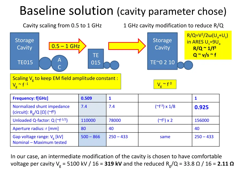 baseline solution cavity parameter chose 1